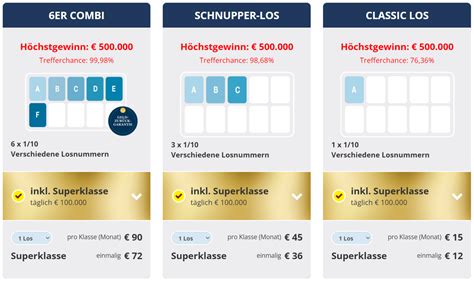 klassenlotterie einzellose|Lose anfordern .